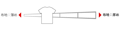 Tシャツ生地 薄手