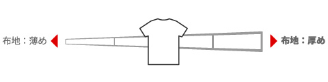 カミナリ ROCK ロゴ ドクロ ボーダーTシャツ 生地 標準